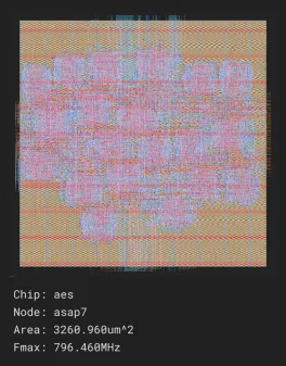 Advanced Encryption Standard

Source: http://www.opencores.org/cores/aes_core/