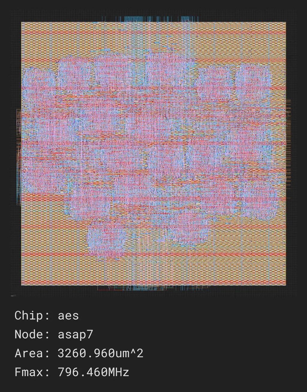 Advanced Encryption Standard

Source: http://www.opencores.org/cores/aes_core/