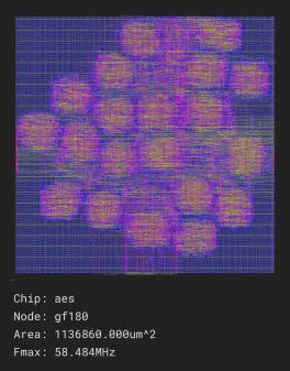 Advanced Encryption Standard

Source: http://www.opencores.org/cores/aes_core/