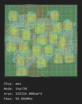 Advanced Encryption Standard

Source: http://www.opencores.org/cores/aes_core/
