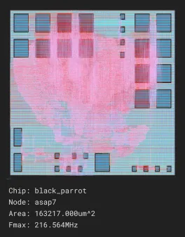 Source: https://github.com/black-parrot/black-parrot