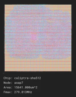 Secure Hash Algorithms 512 bits from Calpitra-RTL

Source: https://github.com/chipsalliance/caliptra-rtl