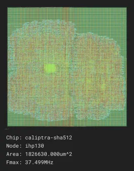 Secure Hash Algorithms 512 bits from Calpitra-RTL

Source: https://github.com/chipsalliance/caliptra-rtl