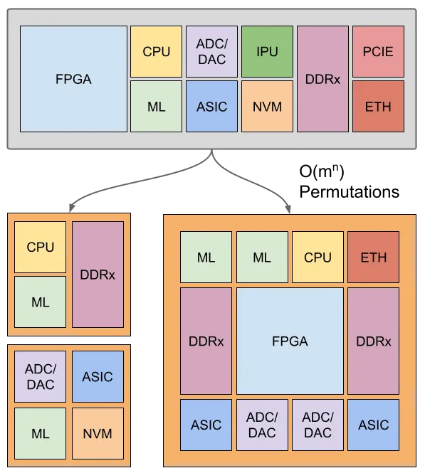 3D perspective of efabric