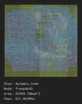 dynamic_node_job0_freepdk45_nangate45