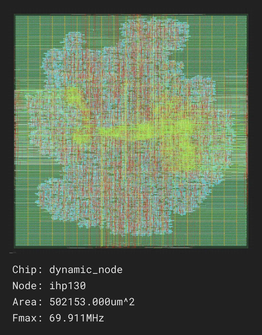 dynamic_node_job0_ihp130_sg13g2_stdcell