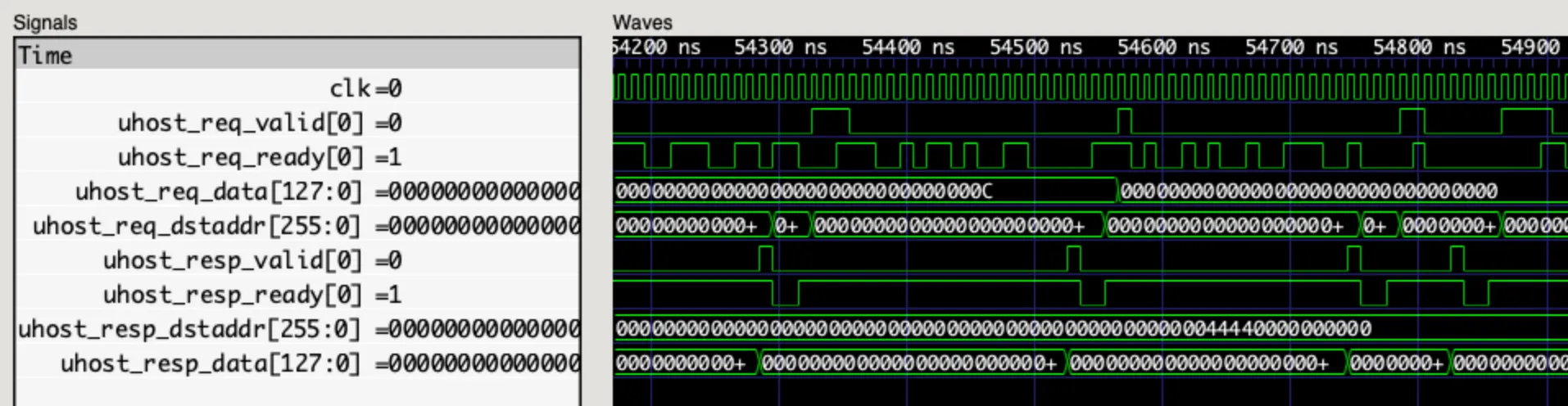 Example Waveforms