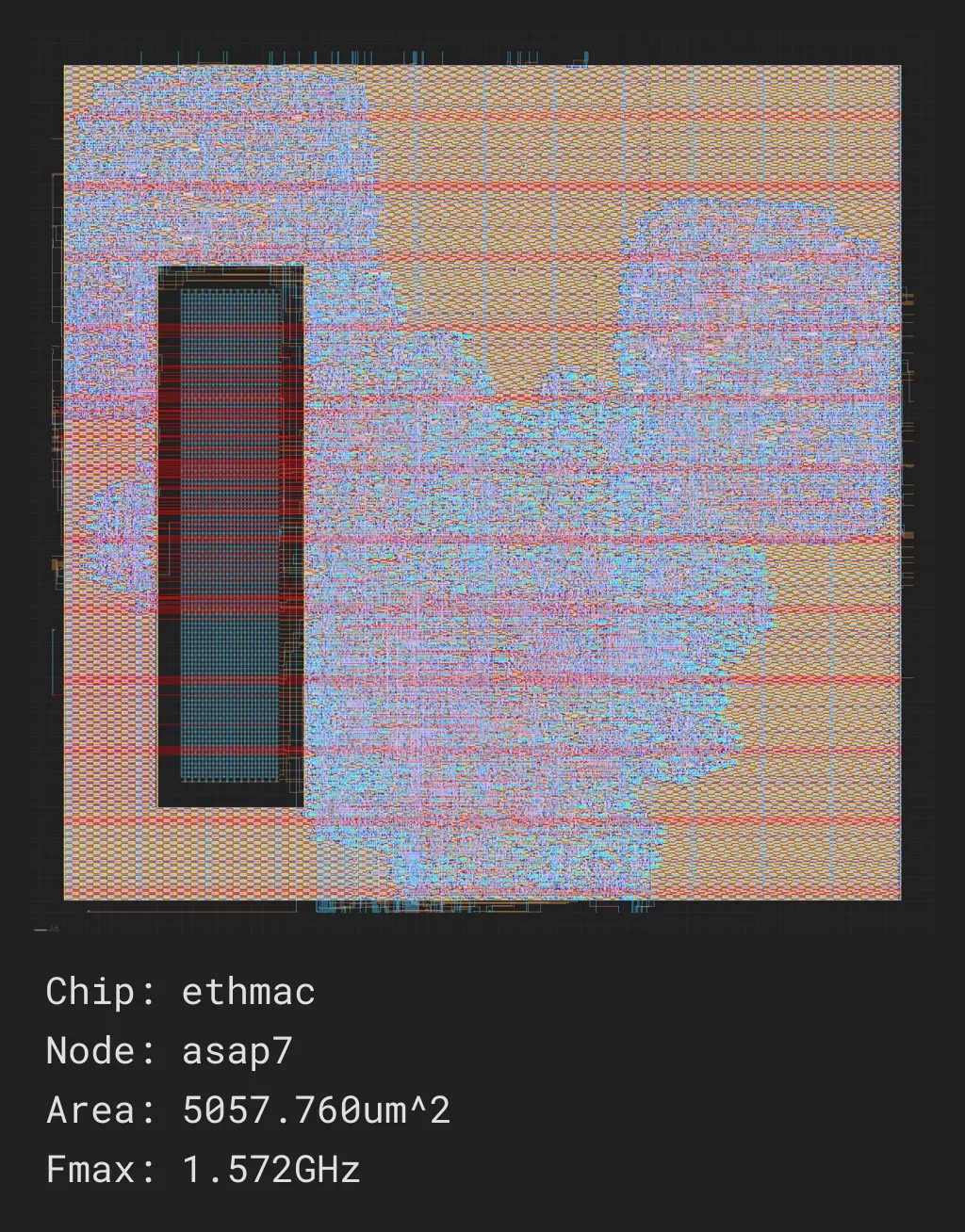 ethmac_job0_asap7_asap7sc7p5t_rvt