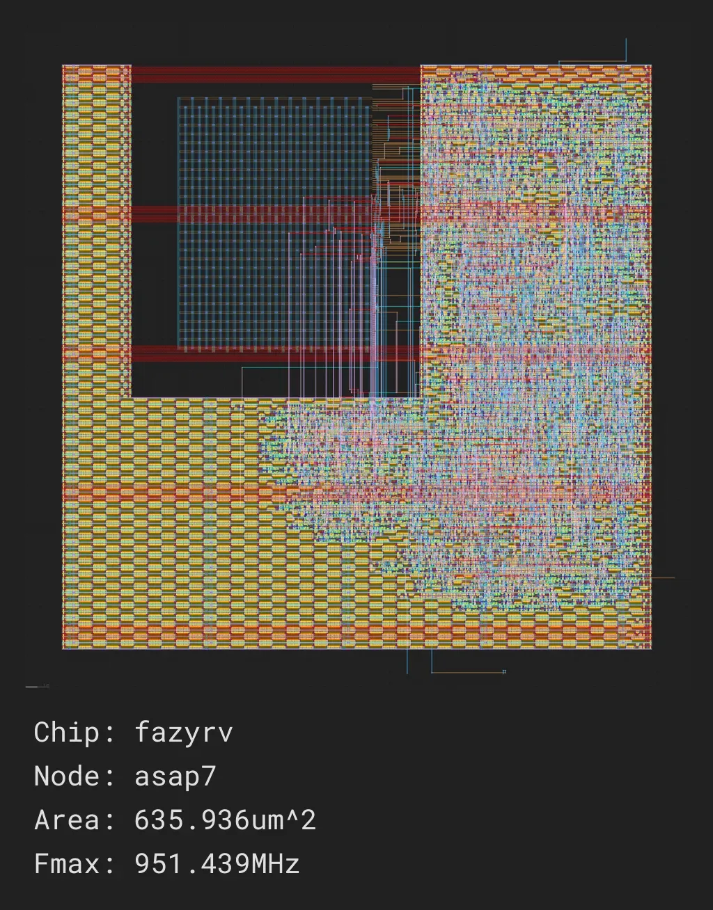 FazyRV -- A Scalable RISC-V Core
A minimal-area RISC-V core with a scalable data path to 1, 2, 4, or 8 bits and manifold variants.