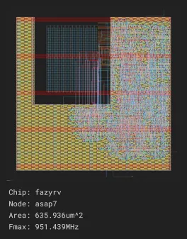 FazyRV -- A Scalable RISC-V Core
A minimal-area RISC-V core with a scalable data path to 1, 2, 4, or 8 bits and manifold variants.
