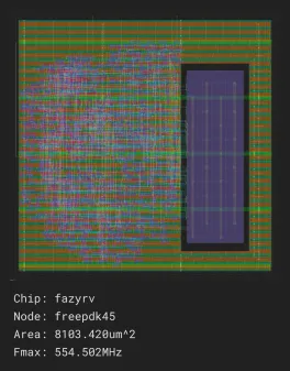FazyRV -- A Scalable RISC-V Core
A minimal-area RISC-V core with a scalable data path to 1, 2, 4, or 8 bits and manifold variants.