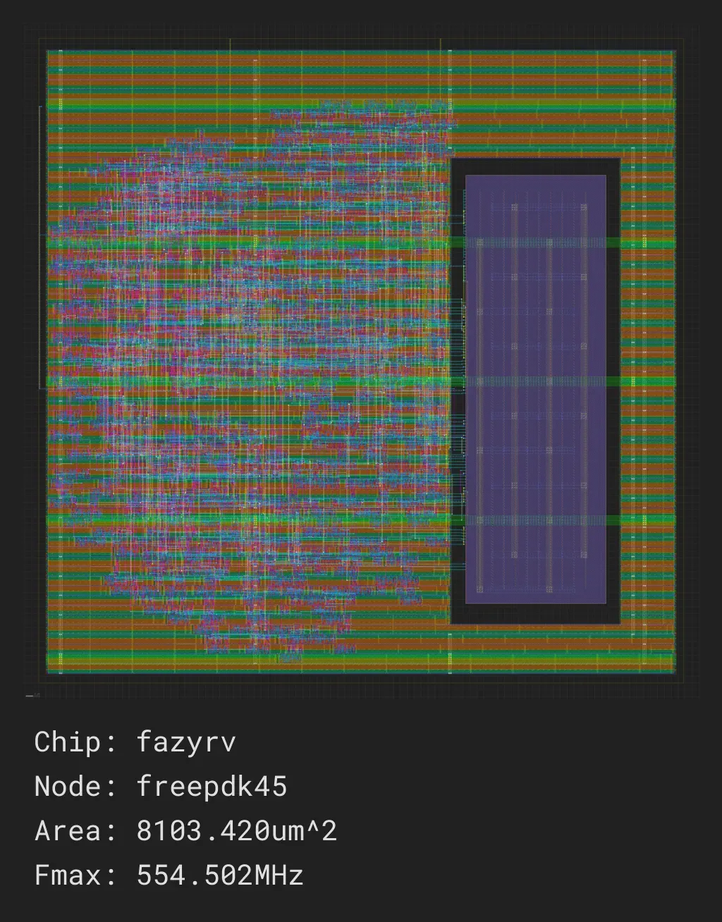 FazyRV -- A Scalable RISC-V Core
A minimal-area RISC-V core with a scalable data path to 1, 2, 4, or 8 bits and manifold variants.