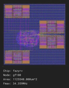 FazyRV -- A Scalable RISC-V Core
A minimal-area RISC-V core with a scalable data path to 1, 2, 4, or 8 bits and manifold variants.
