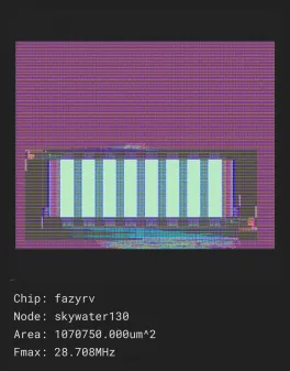 FazyRV -- A Scalable RISC-V Core
A minimal-area RISC-V core with a scalable data path to 1, 2, 4, or 8 bits and manifold variants.