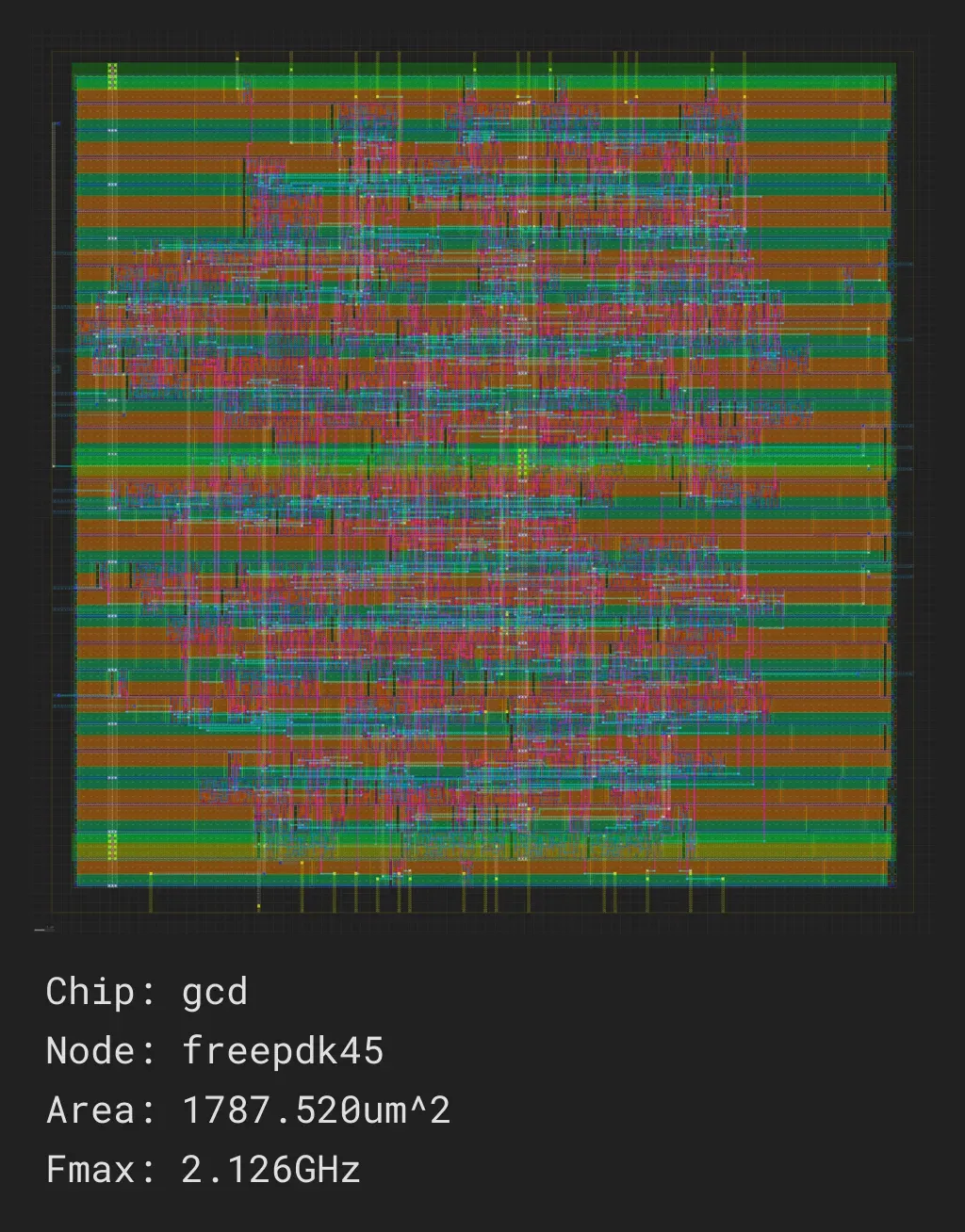 gcd_job0_freepdk45_nangate45