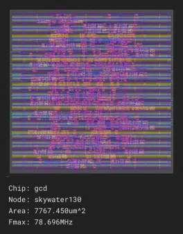 gcd_job0_skywater130_sky130hd
