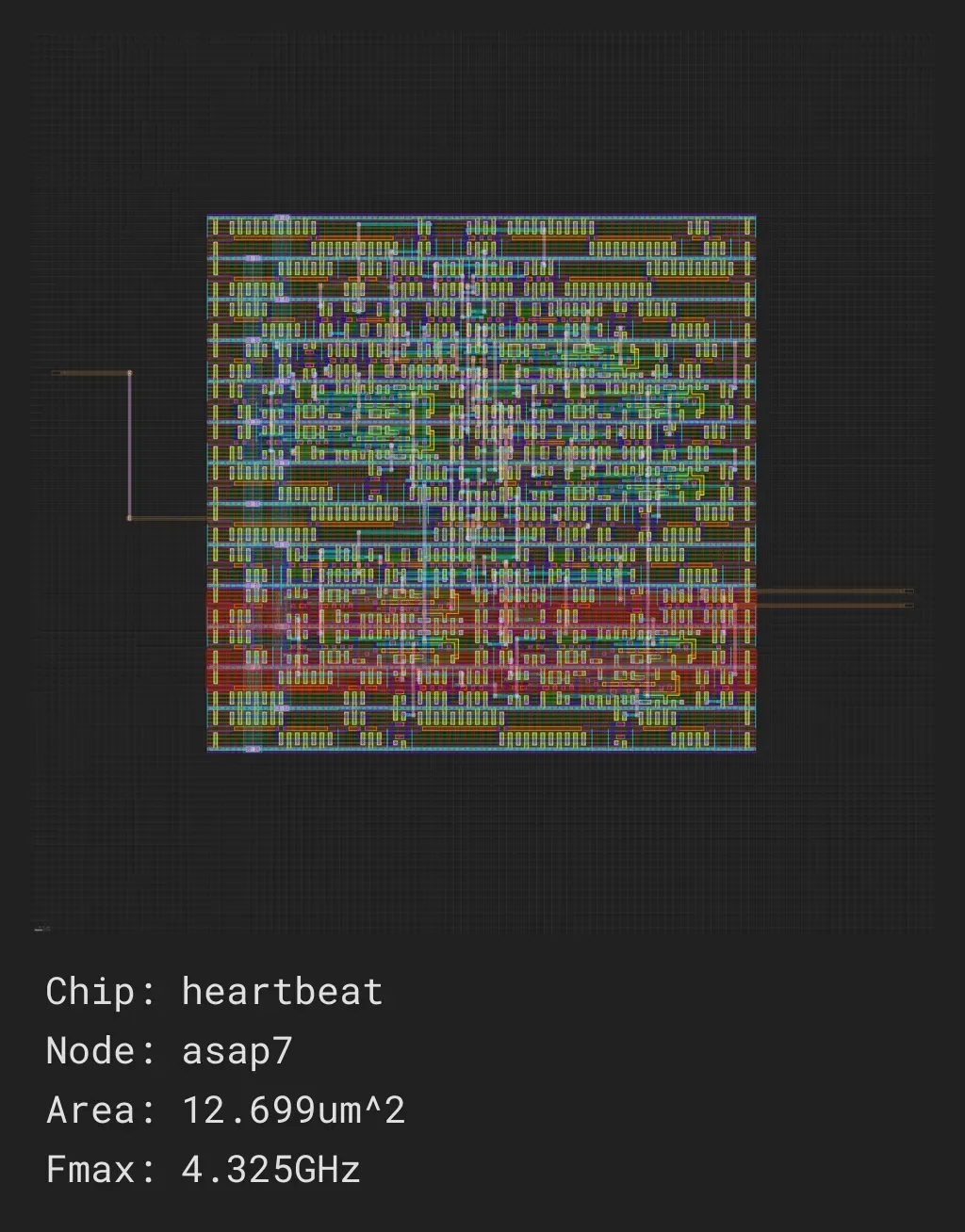 heartbeat_job0_asap7_asap7sc7p5t_rvt