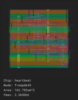 heartbeat_job0_freepdk45_nangate45