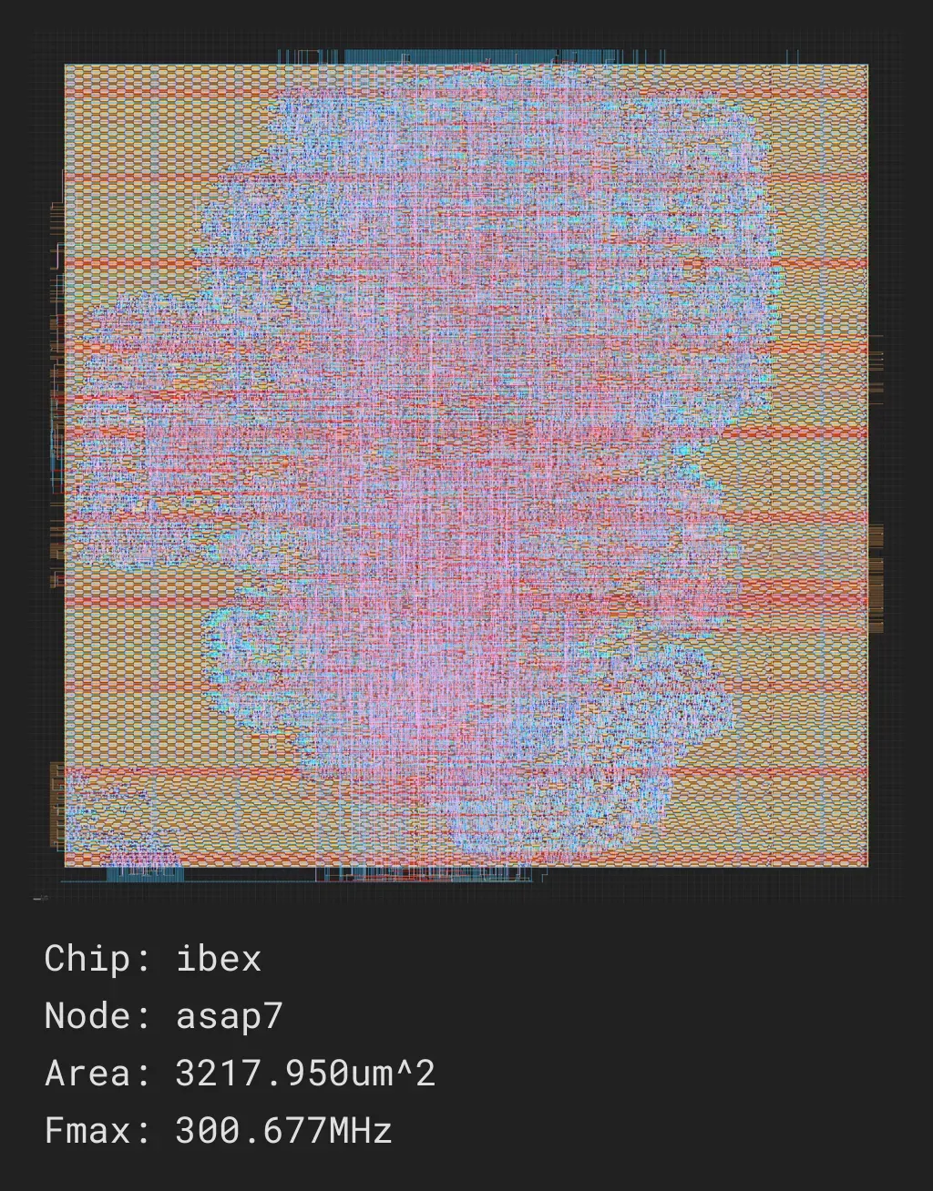 ibex_job0_asap7_asap7sc7p5t_rvt