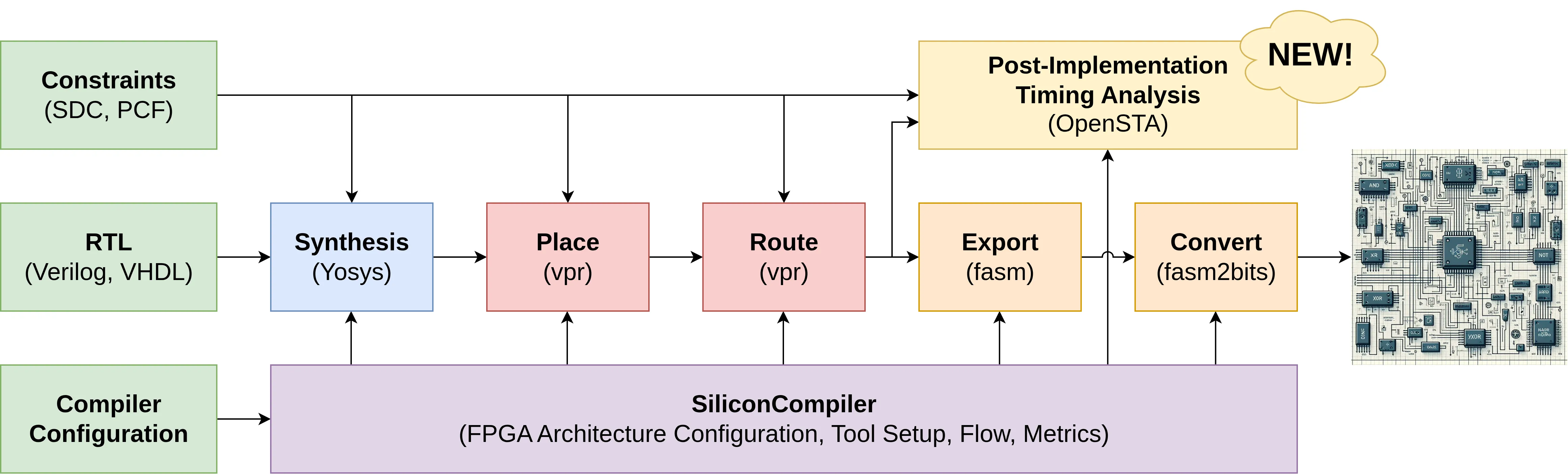 Updated Logik FPGA toolchain with OpenSTA timing step