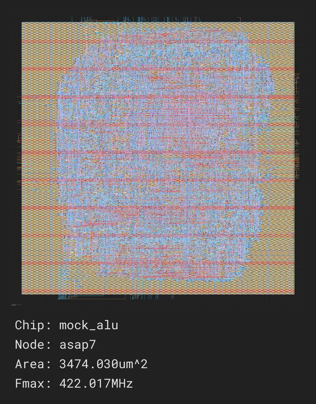 mock_alu_job0_asap7_asap7sc7p5t_rvt