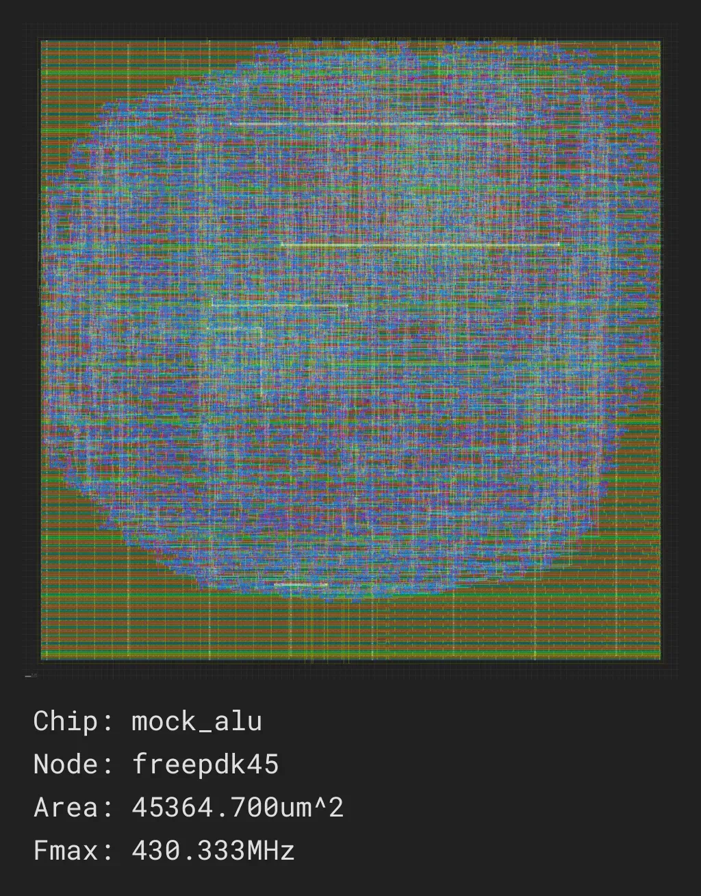 mock_alu_job0_freepdk45_nangate45