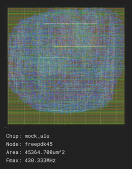 mock_alu_job0_freepdk45_nangate45