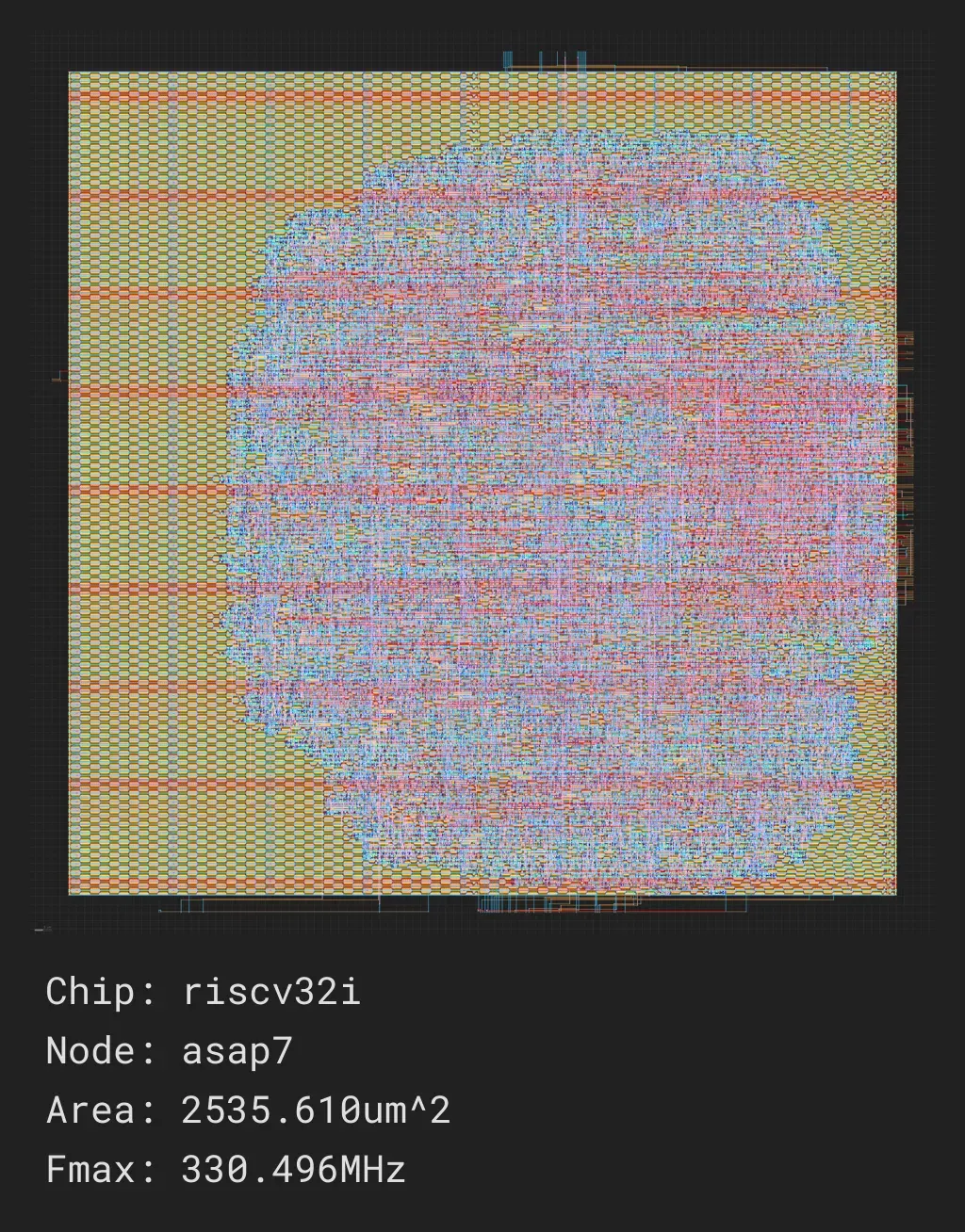 riscv32i_job0_asap7_asap7sc7p5t_rvt