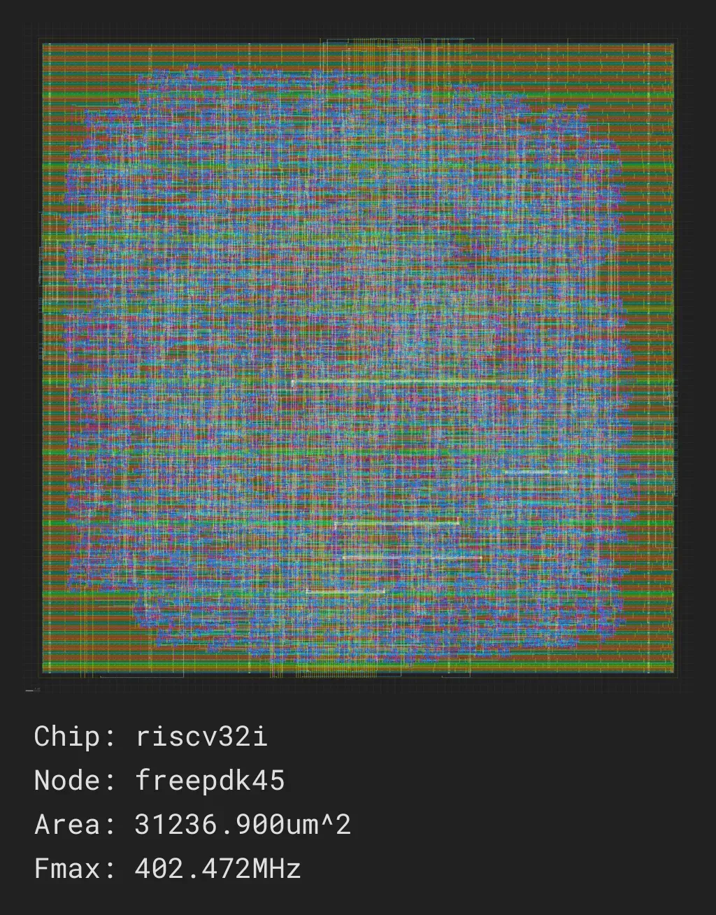 riscv32i_job0_freepdk45_nangate45