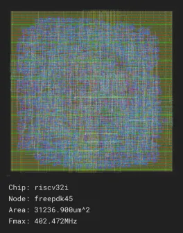 riscv32i_job0_freepdk45_nangate45