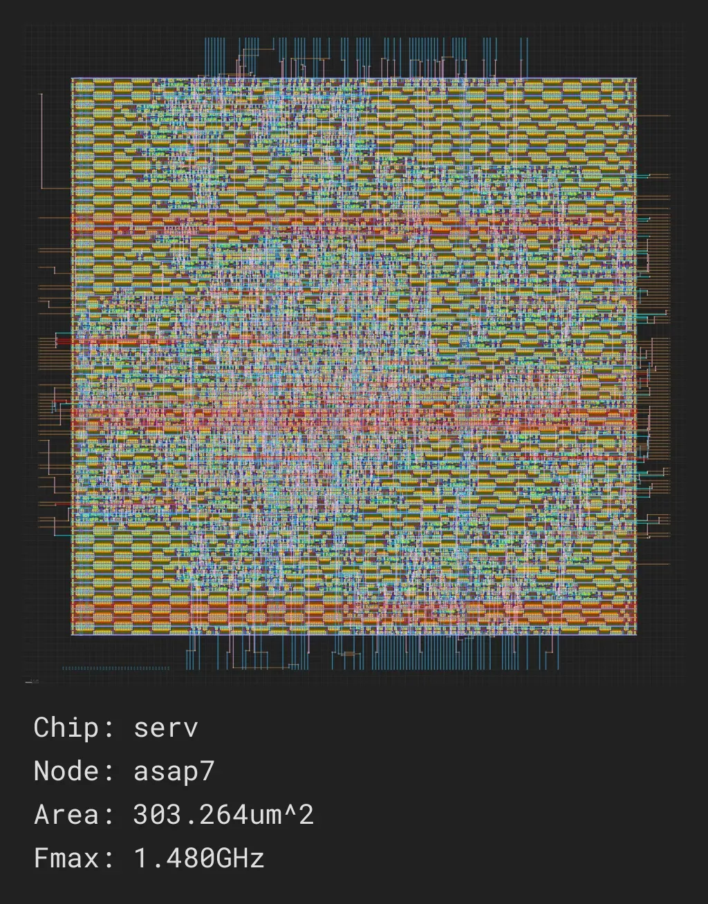 serv_job0_asap7_asap7sc7p5t_rvt