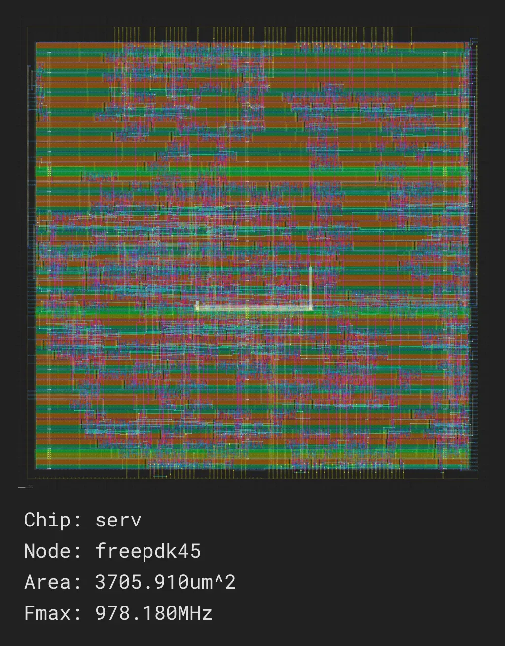 serv_job0_freepdk45_nangate45