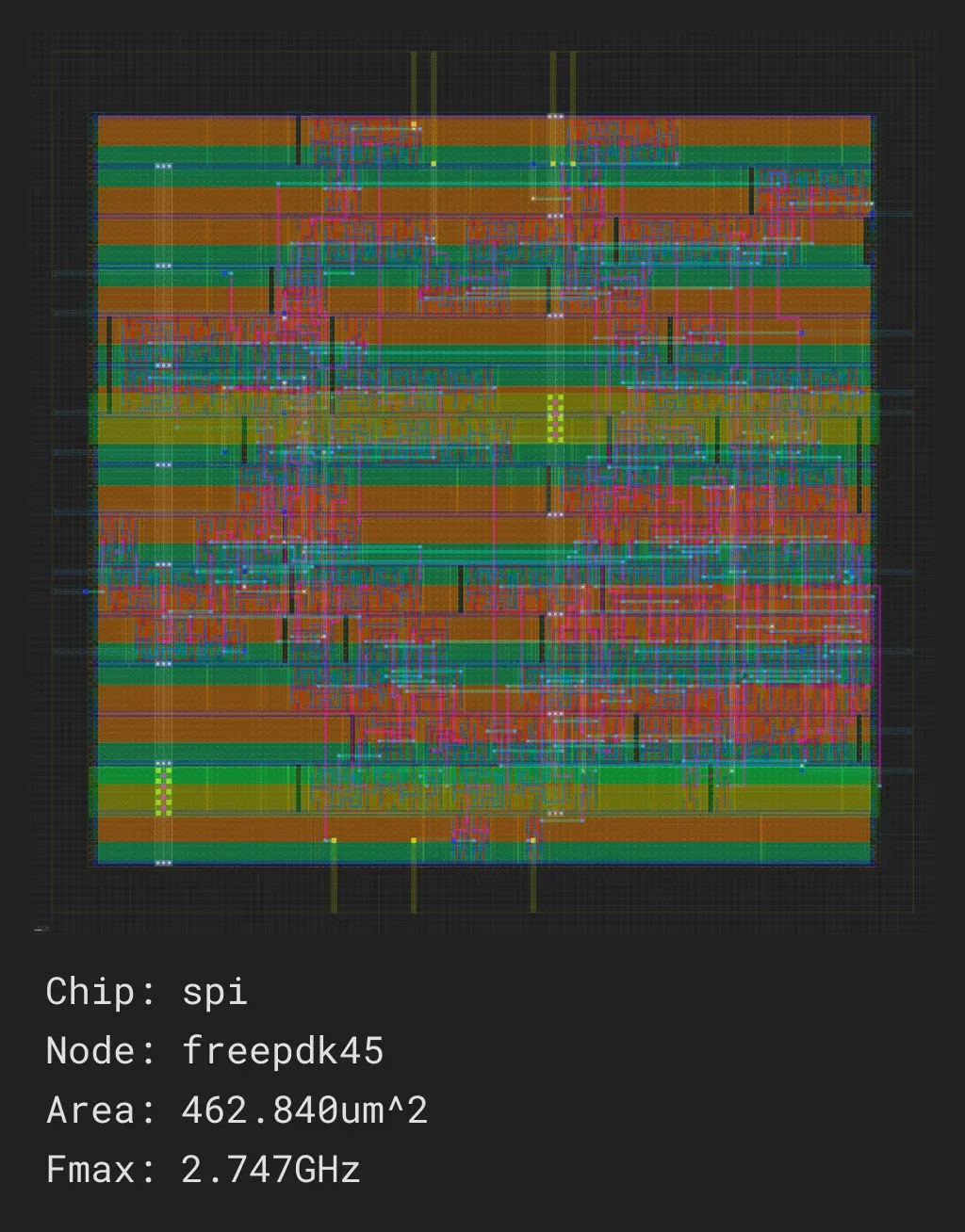 spi_job0_freepdk45_nangate45