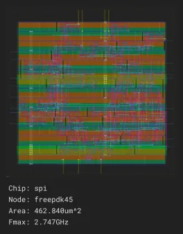 spi_job0_freepdk45_nangate45