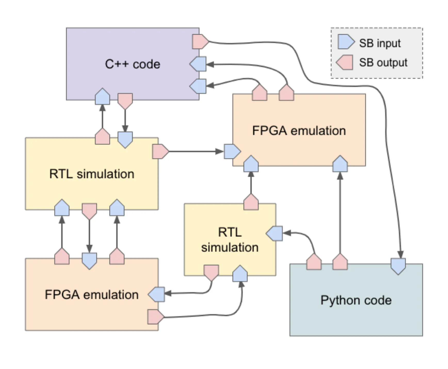 Switchboard Architecture Diagram