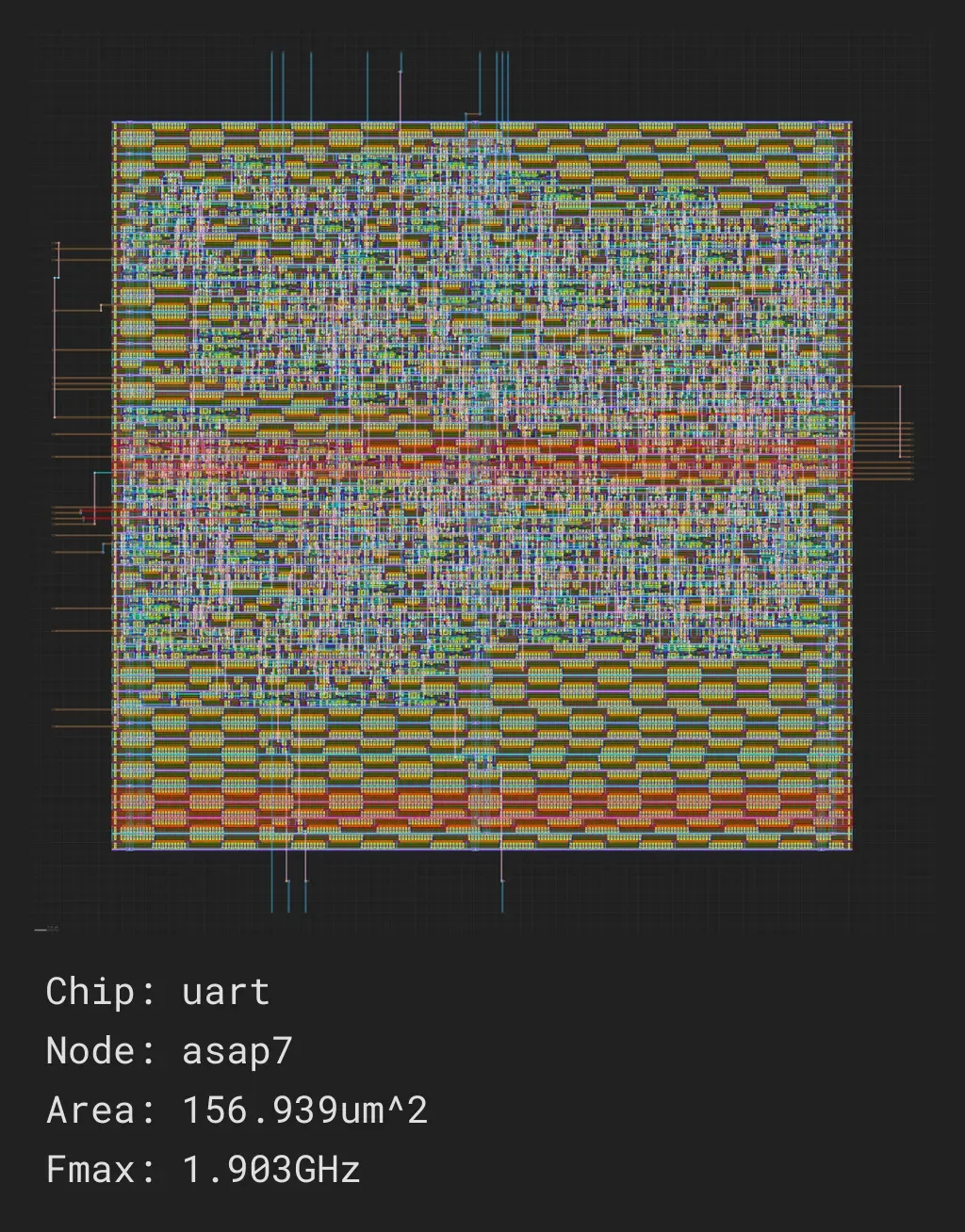 uart_job0_asap7_asap7sc7p5t_rvt