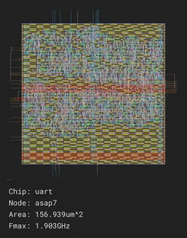 uart_job0_asap7_asap7sc7p5t_rvt