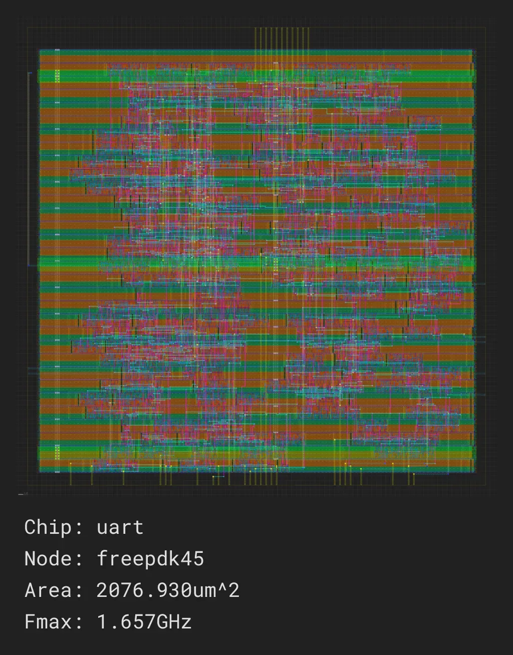 uart_job0_freepdk45_nangate45