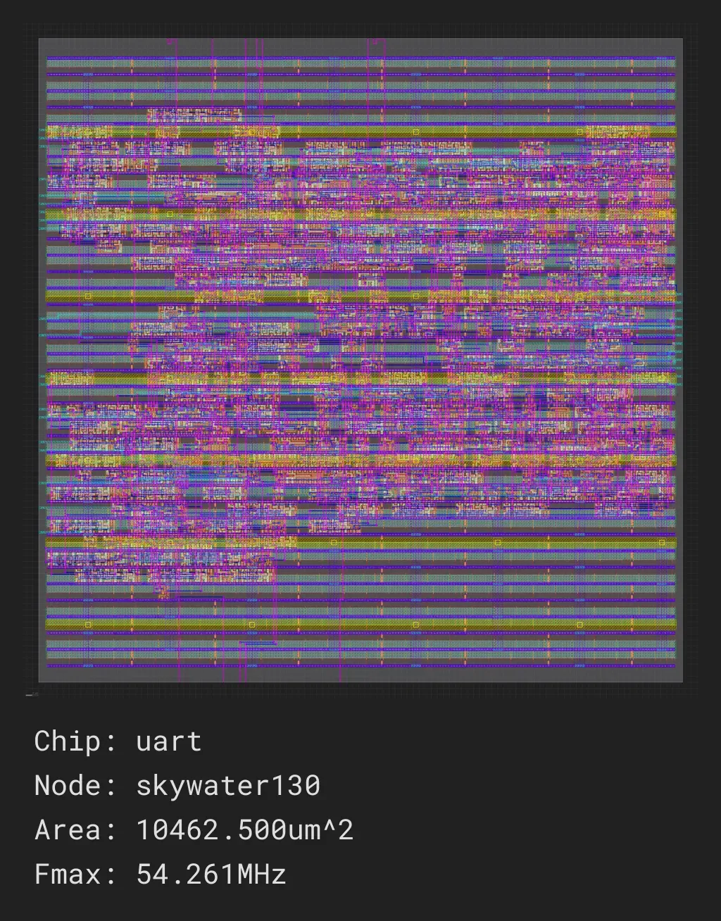 uart_job0_skywater130_sky130hd