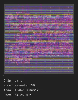 uart_job0_skywater130_sky130hd